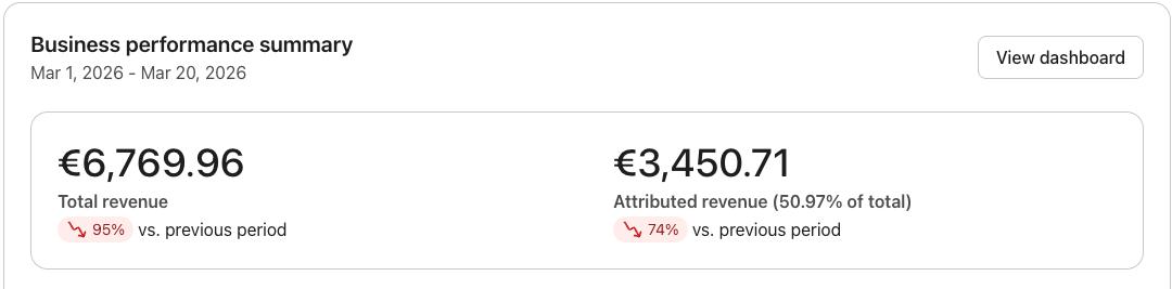 Bestes Ergebnis – Business Performance Summary