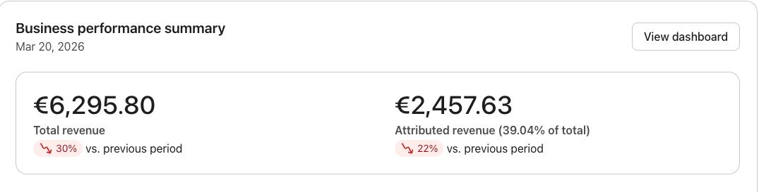 Kunde E – Business Performance Summary